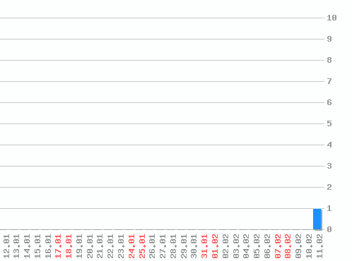 ������ ������������ [web], �����: 1