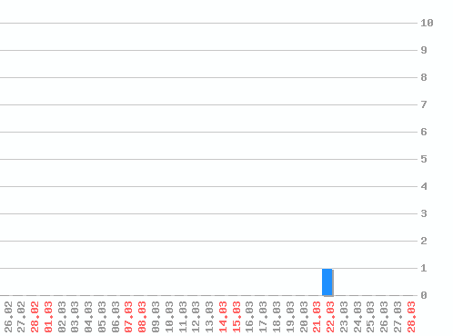 ������ ������������ [web], �����: 1