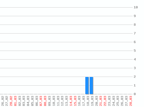 ������ ������������ [web], �����: 4