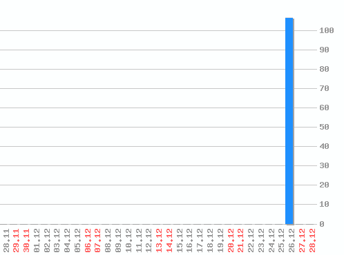 ������ ������������ [web], �����: 107