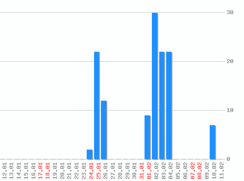 ������ ������������ [web], �����: 126