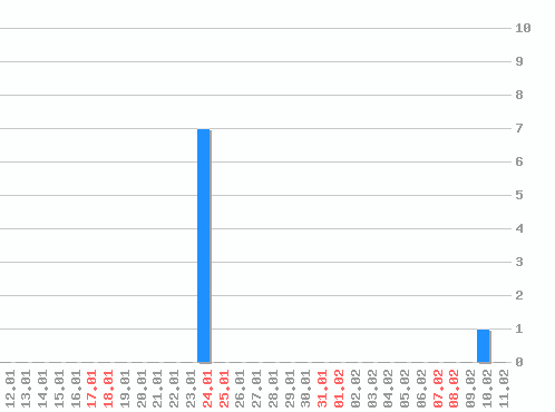 ������ ������������ [web], �����: 8