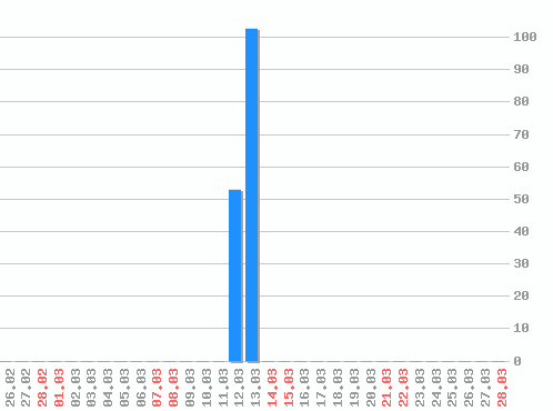 ������ ������������ [web], �����: 156