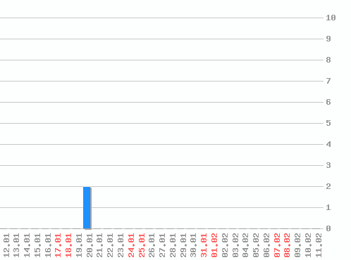 ������ ������������ [web], �����: 2