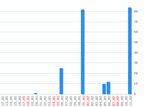 ������ ������������ [web], �����: 214