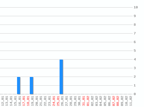 ���������� ������� �, �����: 8