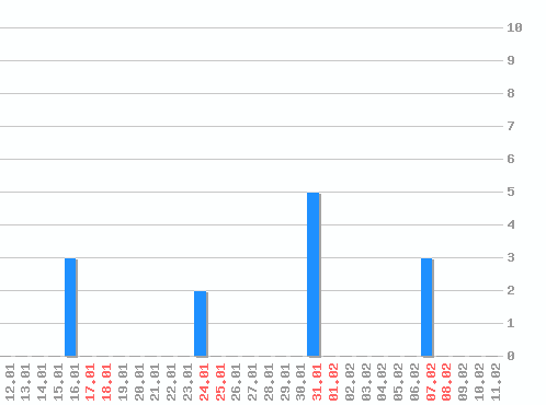 ������ ������������ [web], �����: 13