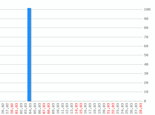 ������ ������������ [web], �����: 102