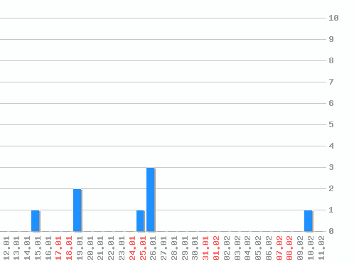 ���������� ������� �, �����: 8