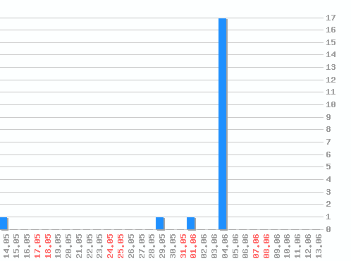    yandex.ru, : 21