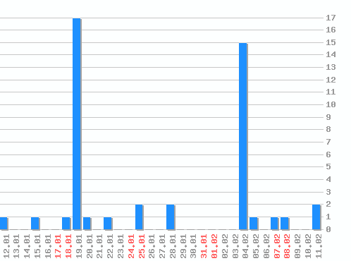 ������ ������������ [web], �����: 46