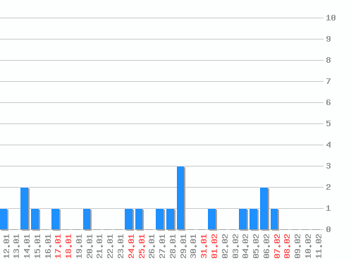 ������ ������������ [web], �����: 19