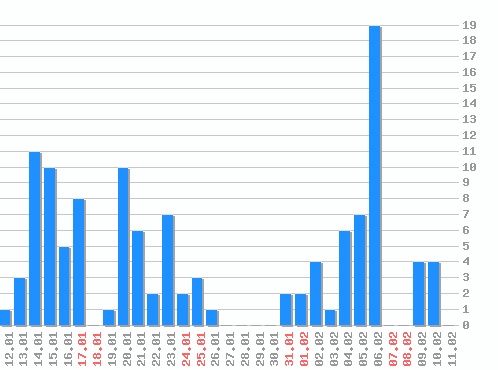 ������ ������������ [web], �����: 119