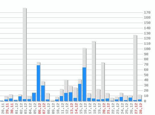 ������ ������������ [web], �����: 1079