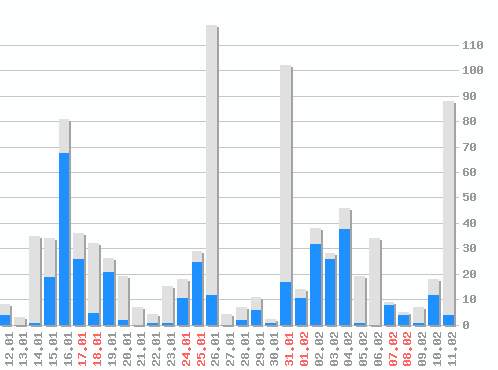 ������ ������������ [web], �����: 897