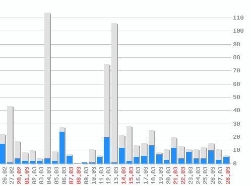 ������ ������������ [web], �����: 681