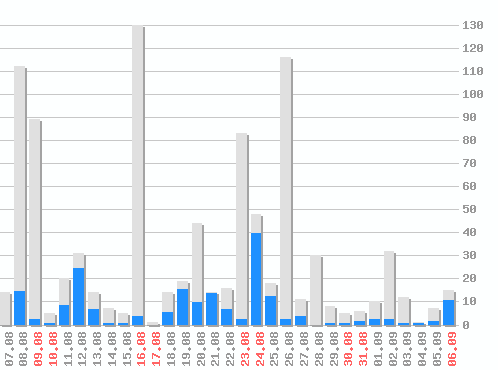   [web], : 937
