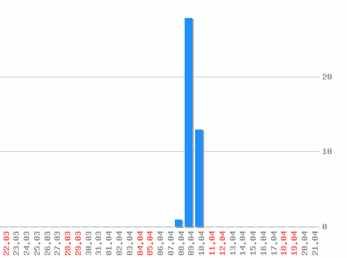 ������ ������������ [web], �����: 42