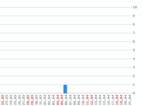 ������ ������������ [web], �����: 1