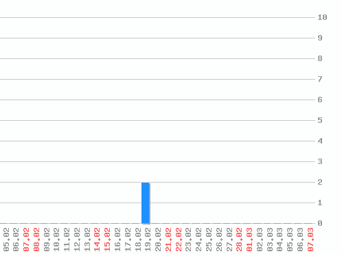 ������ ������������ [web], �����: 2