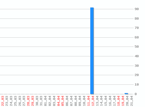 ������ ������������ [web], �����: 93