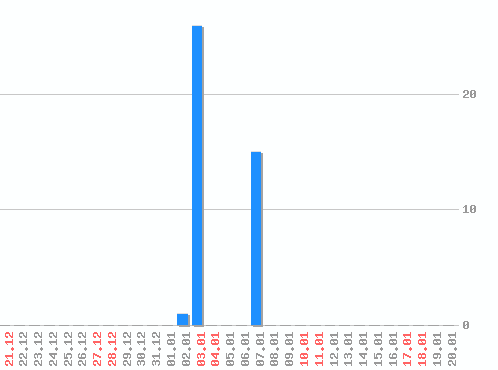 ������ ������������ [web], �����: 42