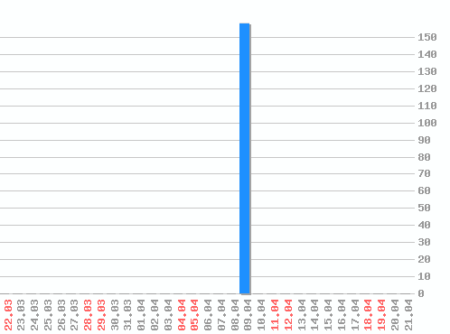 ������ ������������ [web], �����: 159