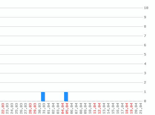 ������ ������������ [web], �����: 2