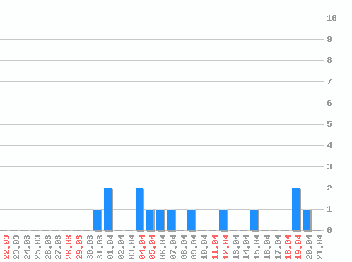 ������ ������������ [web], �����: 14