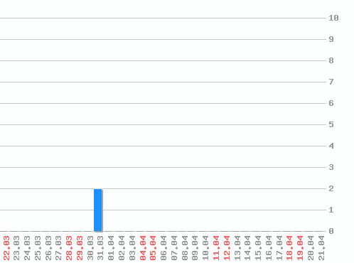 ������ ������������ [web], �����: 2