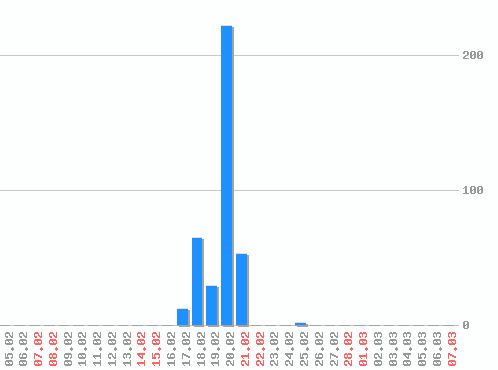 ������ ������������ [web], �����: 384