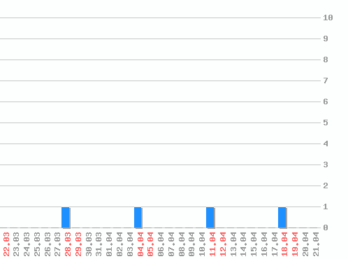 ������ ������������ [web], �����: 4