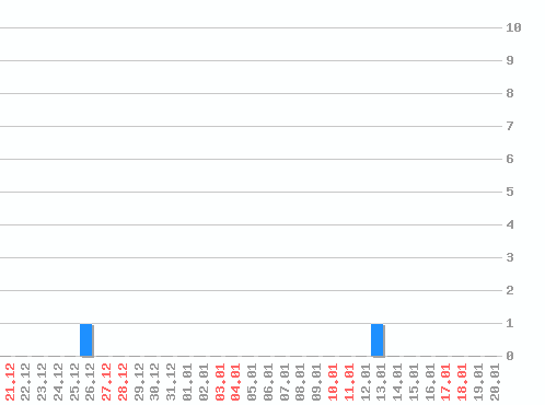 ������ ������������ [web], �����: 2