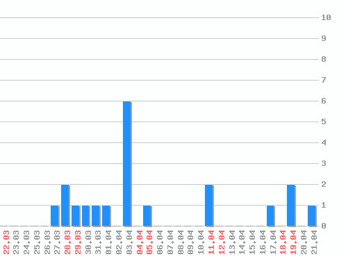 ���������� ������� �, �����: 20