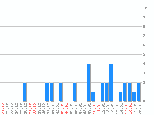 ���������� ������� �, �����: 31