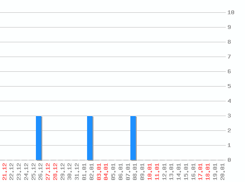 ������ ������������ [web], �����: 9