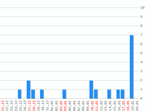 ���������� ������� �, �����: 19