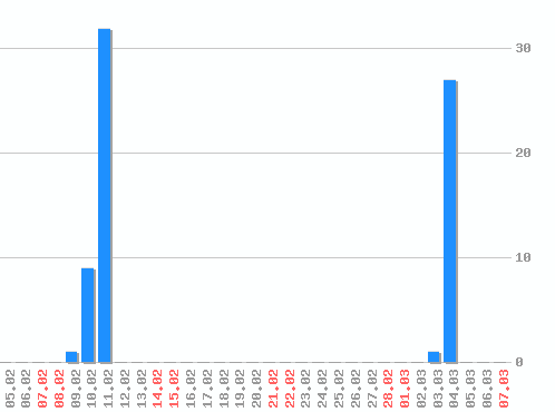 ������ ������������ [web], �����: 70