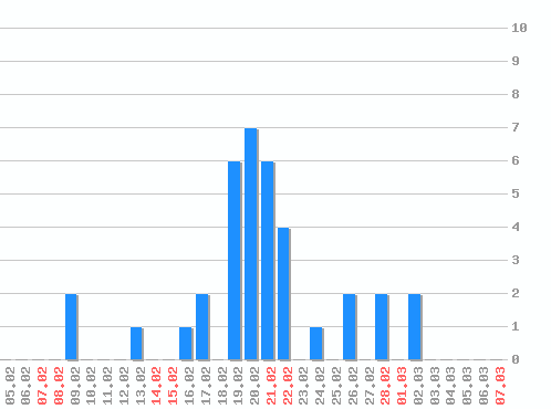 ���������� ������� �, �����: 36