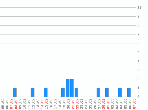 ���������� ������� �, �����: 13