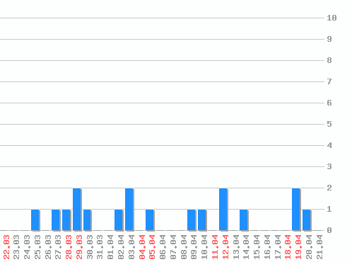 ���������� ������� �, �����: 18