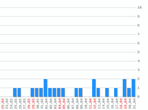 ���������� ������� �, �����: 23