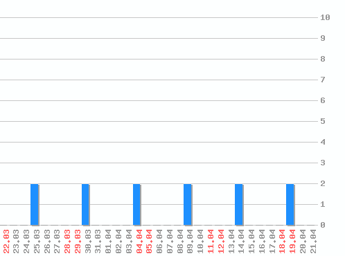 ������ ������������ [web], �����: 12