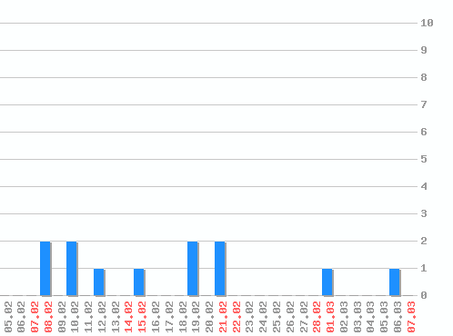 ���������� ������� �, �����: 13