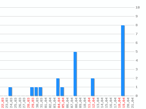 ���������� ������� �, �����: 22