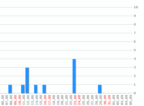   [web], : 12