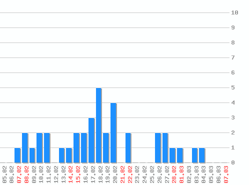 ���������� ������� �, �����: 39