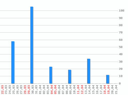 ������ ������������ [web], �����: 252