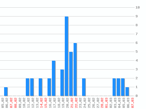 ���������� ������� �, �����: 46