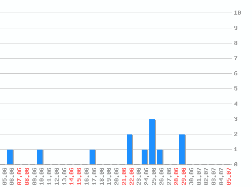   [web], : 12